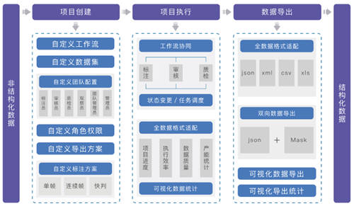 聚焦數(shù)博會丨共話數(shù)據(jù)智能，曼孚科技SEED數(shù)據(jù)服務(wù)平臺迎“首秀”
