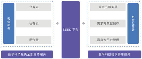 聚焦數(shù)博會丨共話數(shù)據(jù)智能，曼孚科技SEED數(shù)據(jù)服務(wù)平臺迎“首秀”