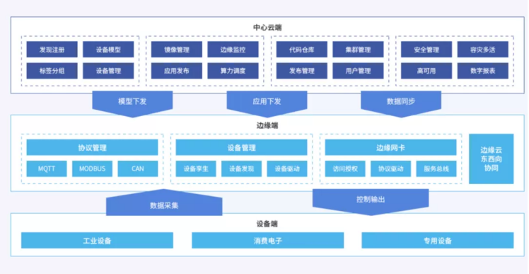 首批！博云入選信通院云邊協(xié)同產(chǎn)業(yè)方陣
