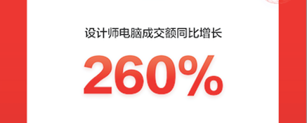 京東618開門紅戰(zhàn)報：設計師電腦、內容打印機等新興品類增長迅猛
