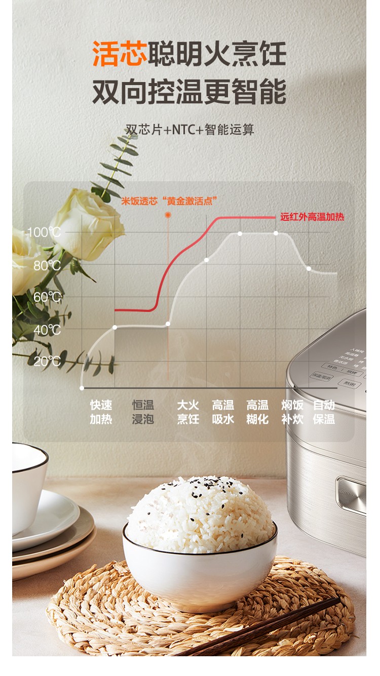 米飯小“煮”手，美的和蘇泊爾電飯煲哪個(gè)好？