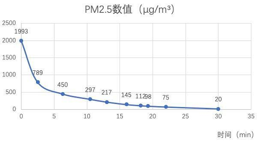 LIFAair LA350凈化器，臥室除菌除味，618鉅惠11元抵618元！
