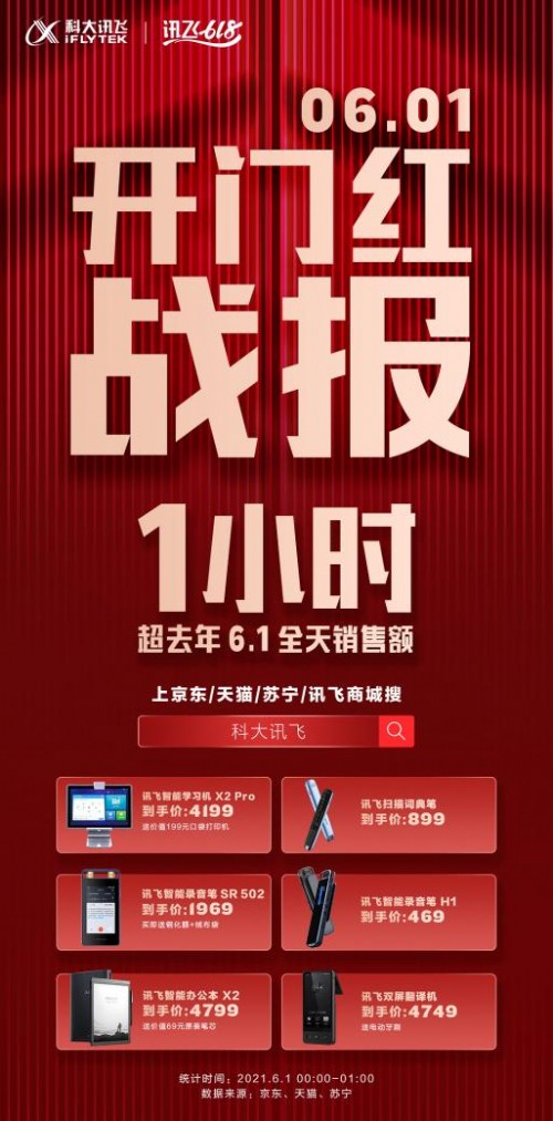 1小時超全天！618開門紅訊飛消費者產(chǎn)品火爆開賣