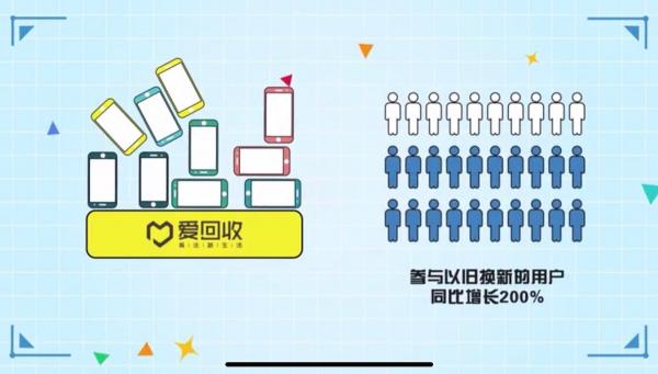 京東618放心換讓舊手機變廢為寶，9.9服務包環(huán)保更超值