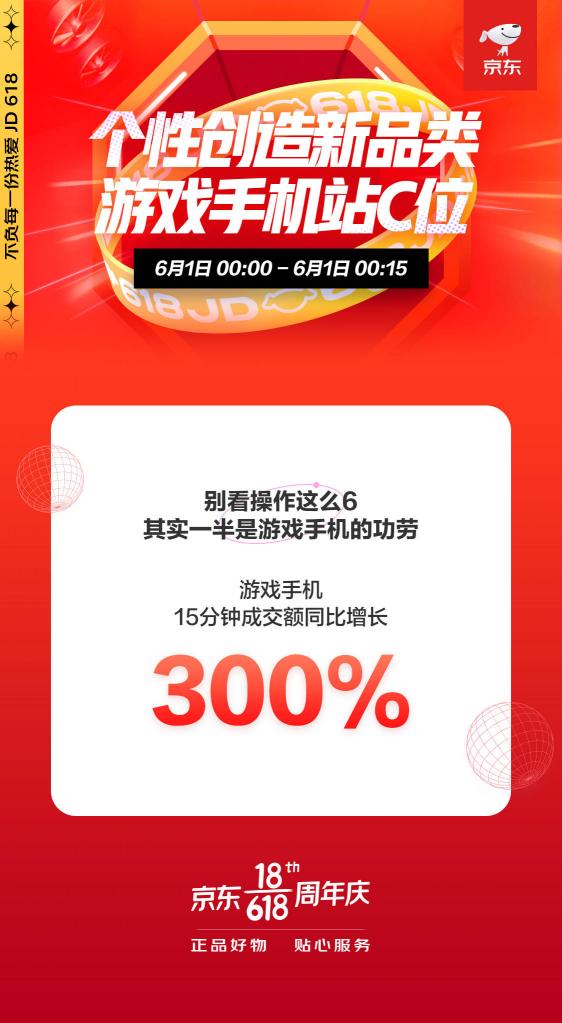 新品類滿足個性化需求！京東618開門紅游戲手機同比增長300%再創(chuàng)新高