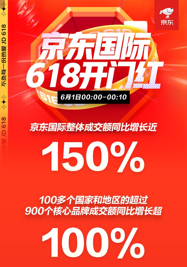 京東618開門紅來了！京東國際匯聚全球好物 愛他美、雅詩蘭黛、任天堂等國際大牌熱銷