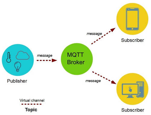 環(huán)信MQTT消息云正式發(fā)布，2個(gè)月免費(fèi)試用