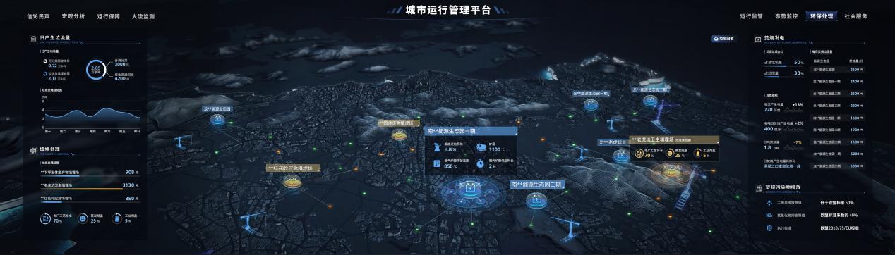數(shù)博會來啦！響應(yīng)“十四五”規(guī)劃，提亞帶你了解數(shù)字孿生！