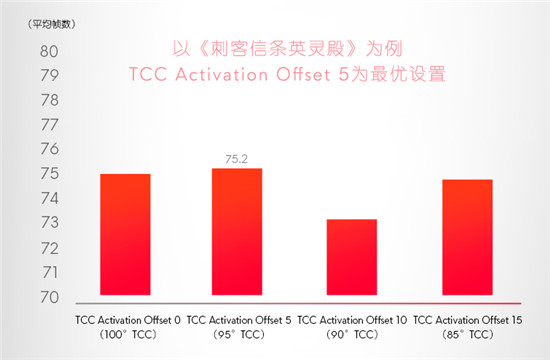 ALIENWARE x15/x17升級(jí)散熱架構(gòu)獨(dú)門絕學(xué)，重新定義精悍