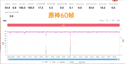 什么是游戲閃電啟動？OPPO新機這功能太讓人上癮了