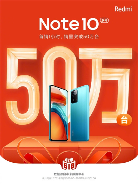 Redmi Note 10系列首銷(xiāo)1小時(shí)突破50萬(wàn)臺(tái)，Note 10 Pro首銷(xiāo)特惠價(jià)1499元起