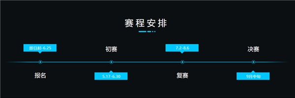 阿里云天池開啟第三屆數(shù)據(jù)庫性能大賽 40萬獎(jiǎng)金廣邀英才挑戰(zhàn)創(chuàng)新上云