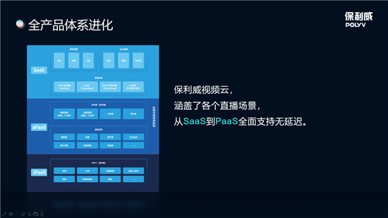 保利威全線(xiàn)升級(jí)無(wú)延遲直播 ，從SaaS到PaaS全面支持