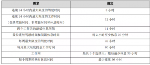 G7物聯(lián)與天佑物流達(dá)成戰(zhàn)略合作，讓?；疤胤N運(yùn)輸行業(yè)駛?cè)霐?shù)字化快車道