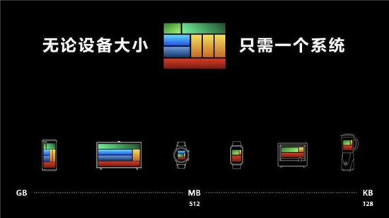 魯大師5月新機(jī)流暢榜：ColorOS長(zhǎng)期霸榜，鴻蒙系統(tǒng)終于入局