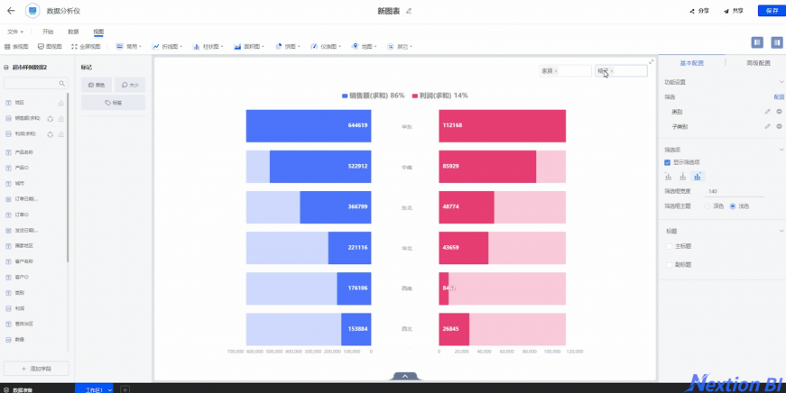 干貨！看 “無(wú)代碼”新貴Nextion BI破解企業(yè)“BI“難
