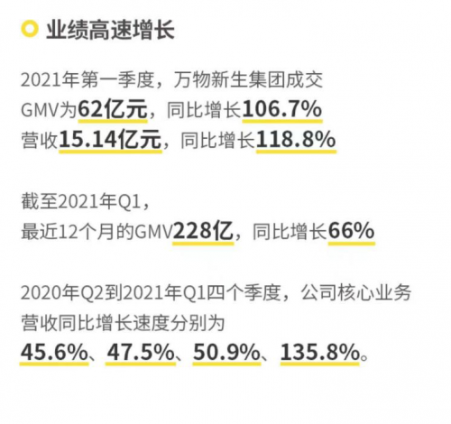 萬物新生（愛回收）IPO招股書，五大誤區(qū)深度解讀