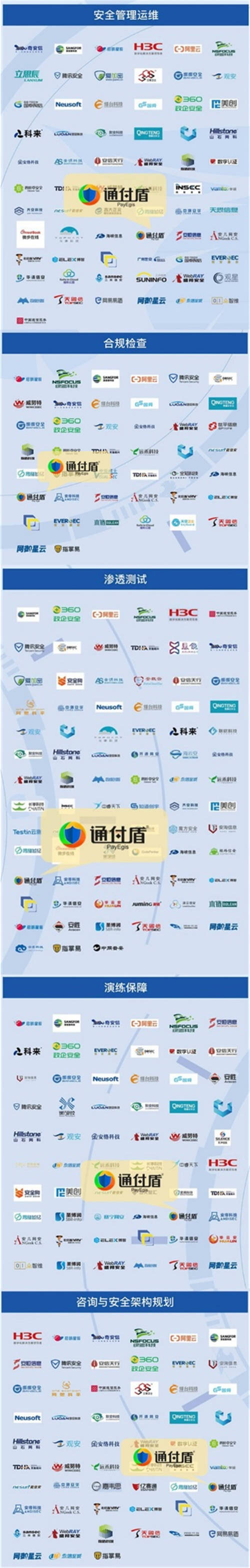 入選23個細(xì)分領(lǐng)域丨通付盾榮登嘶吼網(wǎng)絡(luò)安全產(chǎn)業(yè)研究院《2021網(wǎng)絡(luò)安全產(chǎn)業(yè)鏈圖譜》
