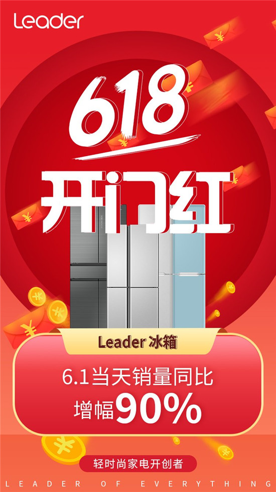 當(dāng)Leader冰箱戳中年輕人痛點(diǎn)！618首日實(shí)現(xiàn)業(yè)績同比增長90%