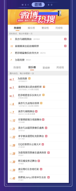 廖昌永李宇春吳亦凡空降《為歌而贊》 ，百贊音樂盛典升級好歌大秀