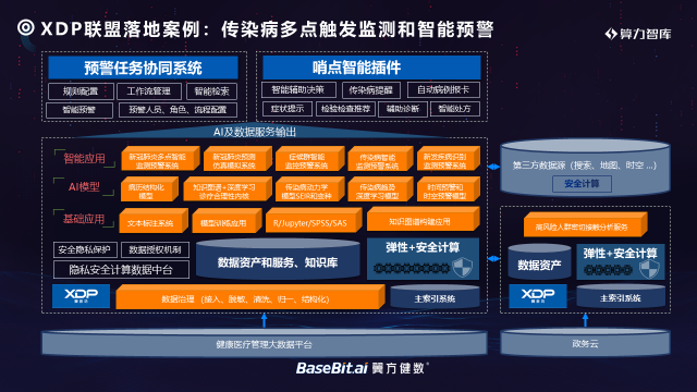 翼方健數(shù)羅震: 隱私安全計(jì)算將筑牢數(shù)據(jù)和計(jì)算互聯(lián)網(wǎng)