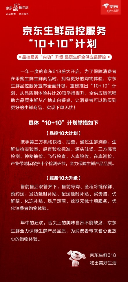 品控服務(wù)“10+10”計(jì)劃出爐！揭秘京東生鮮“好吃”背后的原因