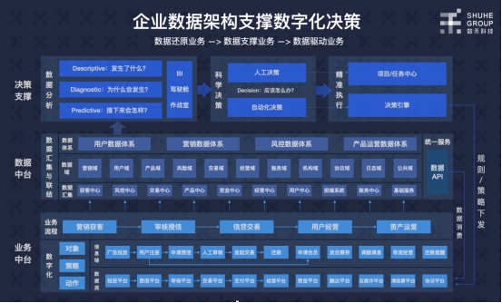 數(shù)禾科技牽手阿里云數(shù)據(jù)中臺(tái) 反欺詐監(jiān)測(cè)準(zhǔn)確率可超80%