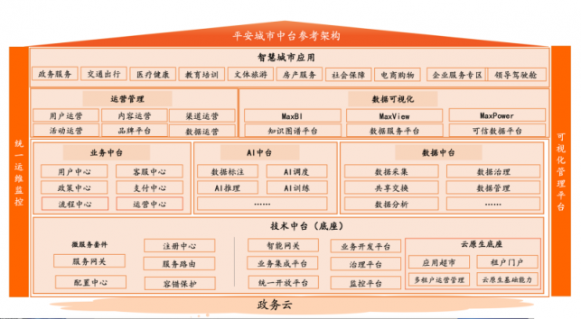 三年落地20座城市，平安智慧生活的硬核擴(kuò)張