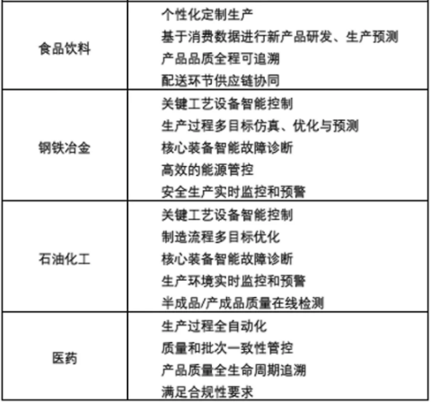 羅百輝：望聞問切診斷工廠管理水平，推動智能制造發(fā)展上臺階