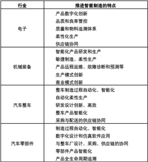 羅百輝：望聞問切診斷工廠管理水平，推動智能制造發(fā)展上臺階