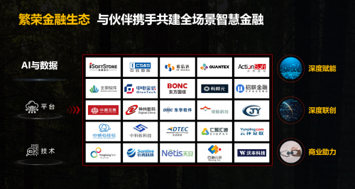 Al與數(shù)據(jù)雙輪驅(qū)動(dòng)金融業(yè)務(wù)創(chuàng)新，構(gòu)建全場(chǎng)景智慧金融