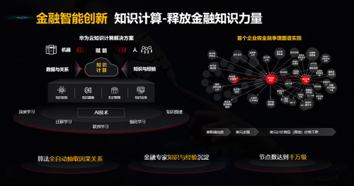 Al與數(shù)據(jù)雙輪驅(qū)動(dòng)金融業(yè)務(wù)創(chuàng)新，構(gòu)建全場(chǎng)景智慧金融