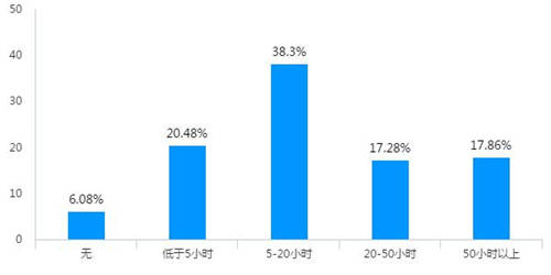 稅務(wù)稽查！高達40%的企業(yè)“中招”，快看看有沒有你?。ǜ＠饶泐I(lǐng)）