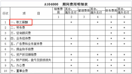 稅務(wù)稽查！高達40%的企業(yè)“中招”，快看看有沒有你！（福利等你領(lǐng)）