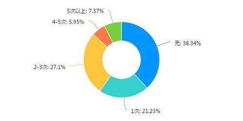 稅務(wù)稽查！高達40%的企業(yè)“中招”，快看看有沒有你?。ǜ＠饶泐I(lǐng)）