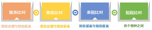 稅務(wù)稽查！高達40%的企業(yè)“中招”，快看看有沒有你?。ǜ＠饶泐I(lǐng)）