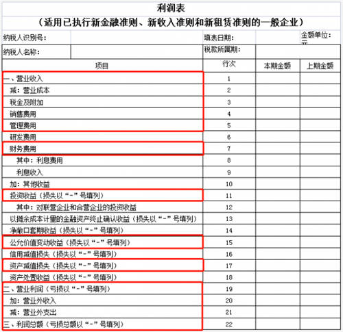 稅務(wù)稽查！高達40%的企業(yè)“中招”，快看看有沒有你！（福利等你領(lǐng)）