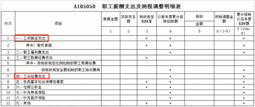 稅務(wù)稽查！高達40%的企業(yè)“中招”，快看看有沒有你?。ǜ＠饶泐I(lǐng)）
