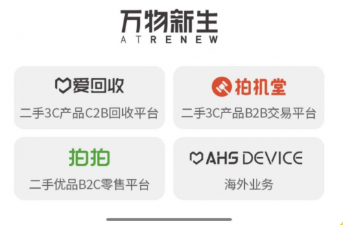愛回收（萬(wàn)物新生）招股書解讀：業(yè)務(wù)覆蓋全產(chǎn)業(yè)鏈，98%成熟門店盈利
