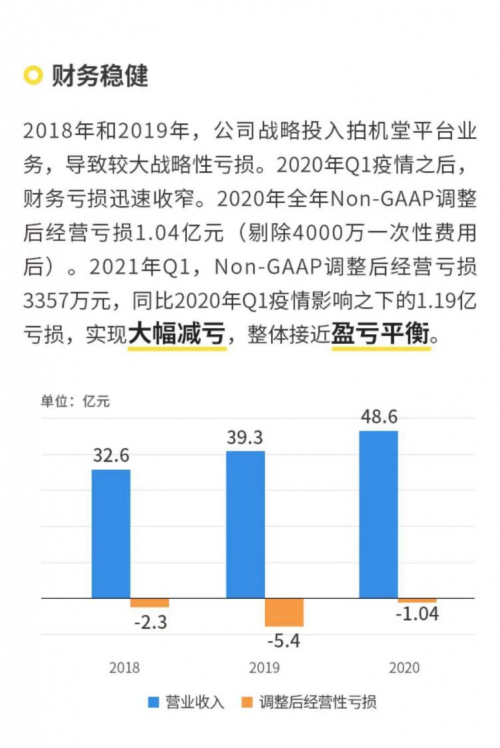 愛回收（萬(wàn)物新生）招股書解讀：業(yè)務(wù)覆蓋全產(chǎn)業(yè)鏈，98%成熟門店盈利