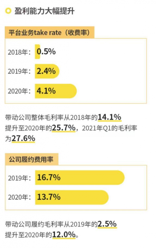 愛回收（萬(wàn)物新生）招股書解讀：業(yè)務(wù)覆蓋全產(chǎn)業(yè)鏈，98%成熟門店盈利