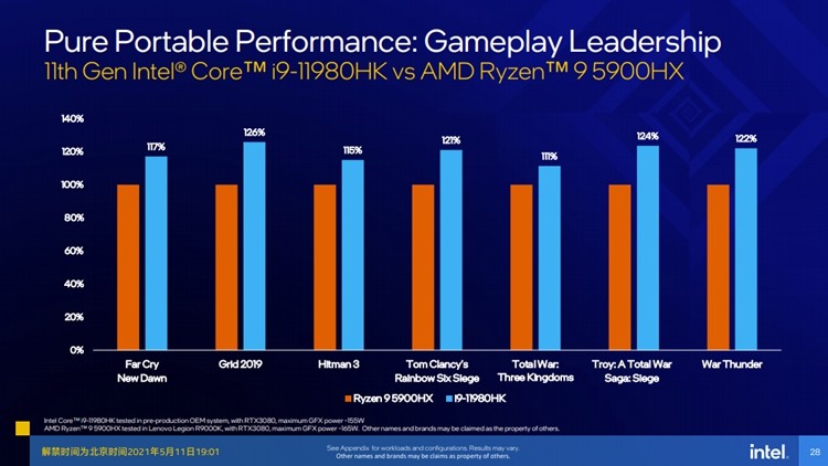 解析Intel11代CPU技術(shù)力——全面換代，核顯性能暴漲，誠意滿滿！