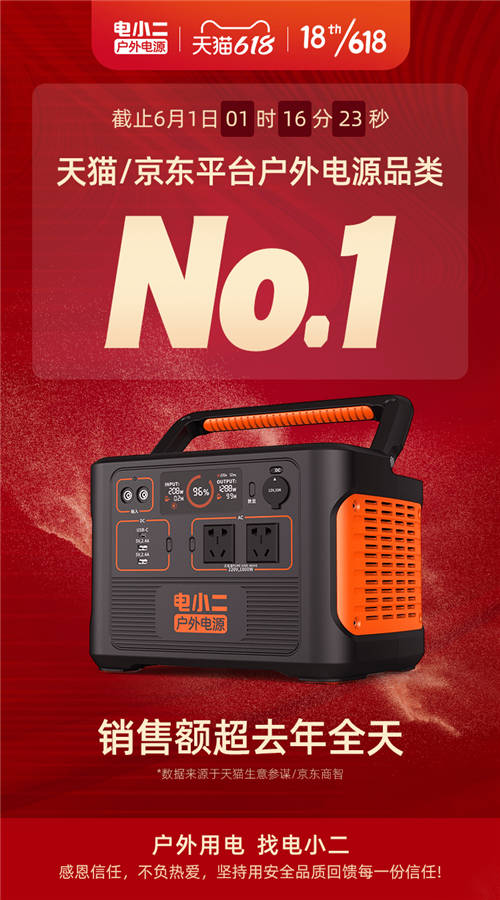 電小二戶外電源 618狂歡購物節(jié)火爆進(jìn)行中，硬實(shí)力創(chuàng)佳績
