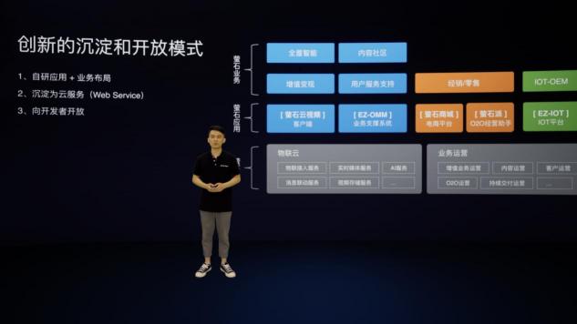 螢石云全棧開(kāi)放，億級(jí)終端背后的螢石云平臺(tái)突顯硬核“軟”實(shí)力