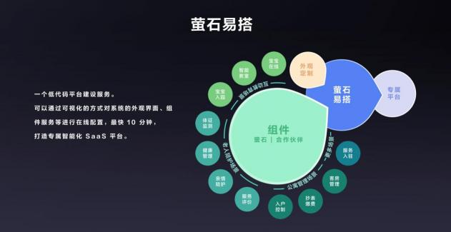 螢石云全棧開(kāi)放，億級(jí)終端背后的螢石云平臺(tái)突顯硬核“軟”實(shí)力