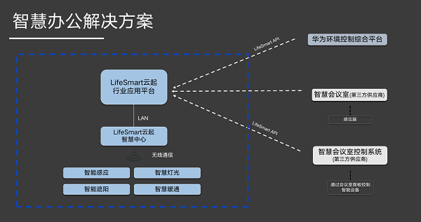 2021物聯(lián)網(wǎng)創(chuàng)新TOP50，華為第一，全屋智能品牌LifeSmart云起入選