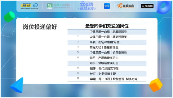 后疫情時(shí)代，當(dāng)代大學(xué)生實(shí)習(xí)觀察報(bào)告