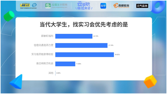 后疫情時(shí)代，當(dāng)代大學(xué)生實(shí)習(xí)觀察報(bào)告