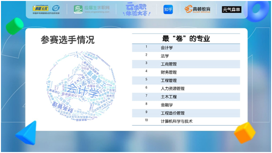 后疫情時(shí)代，當(dāng)代大學(xué)生實(shí)習(xí)觀察報(bào)告