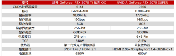 王者“Ti”度再次來襲，耕升 GeForce RTX 3070 Ti 正式解禁